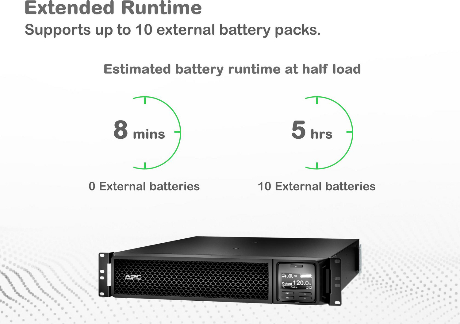 APC Smart-UPS On-Line, 3kVA, Tower, 120V, 8x 5-20R+1x L5-30R NEMA outlets, SmartSlot, Extended runtime, W/O rail kit View 10