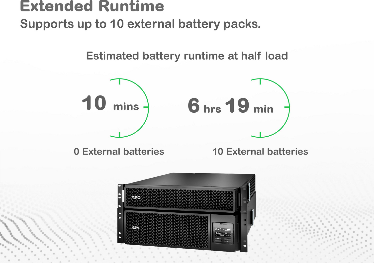 APC Smart-UPS On-Line, 5kVA, Rackmount 5U, 208V, 12 5-20R+2 L6-20R+2 L6-30R NEMA, Network Card+SmartSlot, W/ rail kit, W/ transformer 208V to 120V View 15
