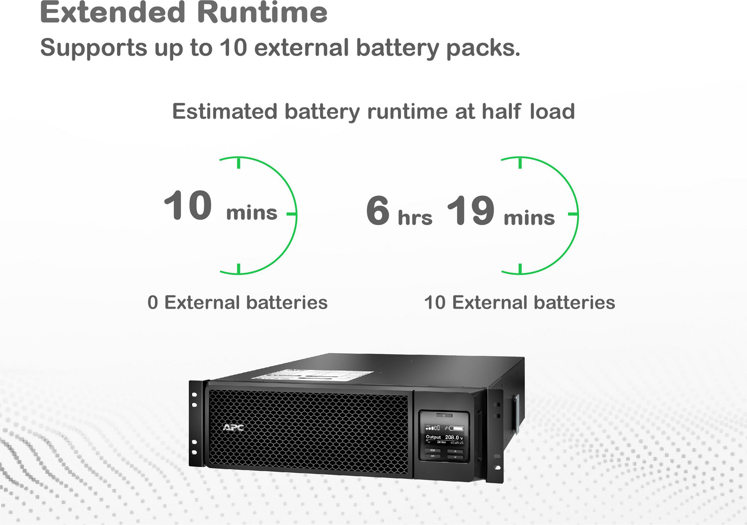 APC Smart-UPS On-Line, 5.4kVA, Rackmount 3U, 208V, 2x L6-20R+2x L6-30R NEMA outlets, Network Card+SmartSlot, Extended runtime, W/ rail kit View 18