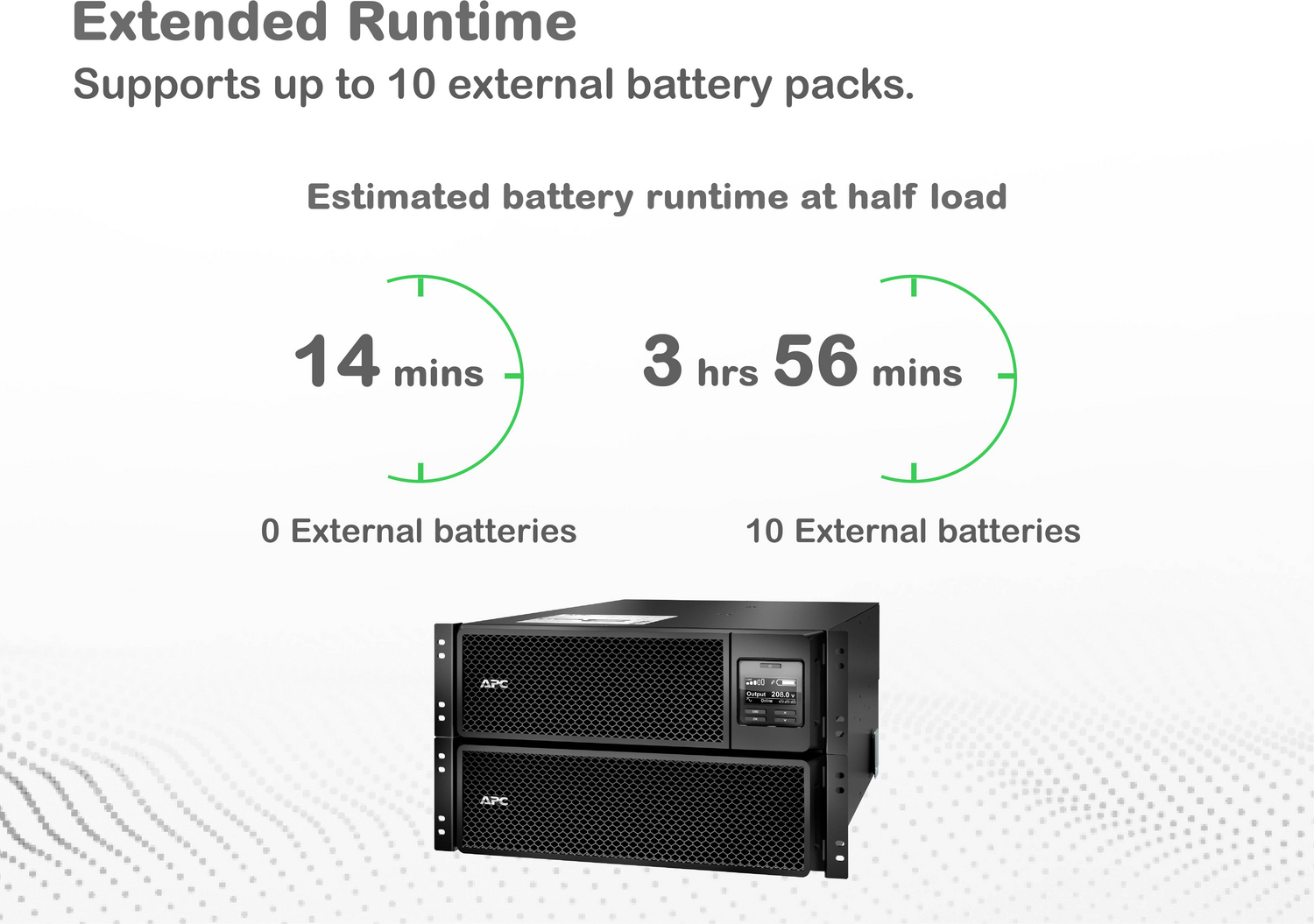 APC Smart-UPS On-Line, 8kVA/8kW, Rackmount 6U, 208V, 4x L6-20R+2x L6-30R NEMA outlets, Network Card+SmartSlot, Extended runtime, W/ rail kit View 19