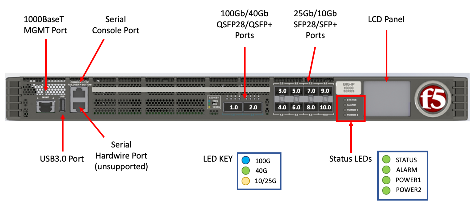 F5 Networks BIG IP R5900 AppDeliveryWorks F5 Networks BIG IP R5900 AppDeliveryWorks