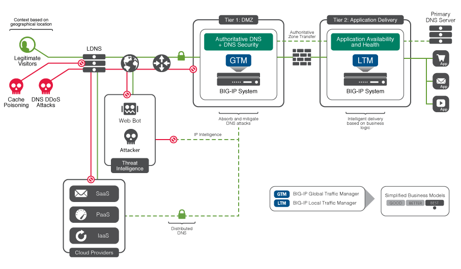 Product Map