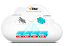 Security for Amazon Web Services