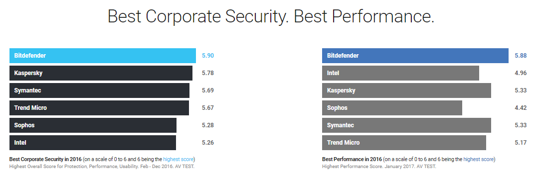 Best Corporate Security. Best Performance.