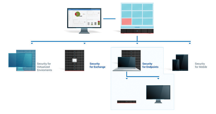 GravityZone Security for Endpoints