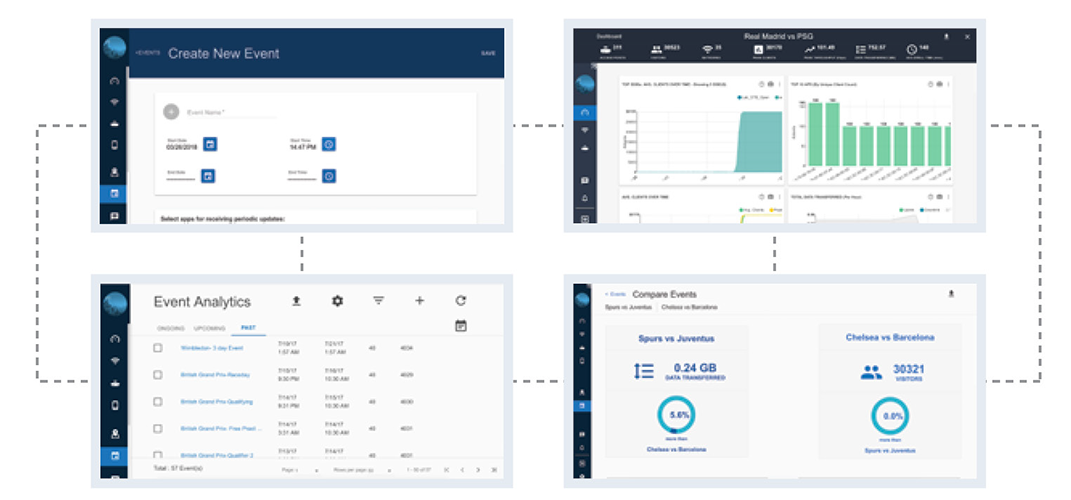 FortiAP-HD WLAN controller maps feature