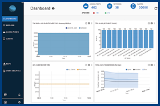 FortiAP-HD WLAN Controller