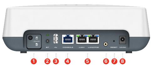 FortiExtenderWAN-50G-AM Interfaces