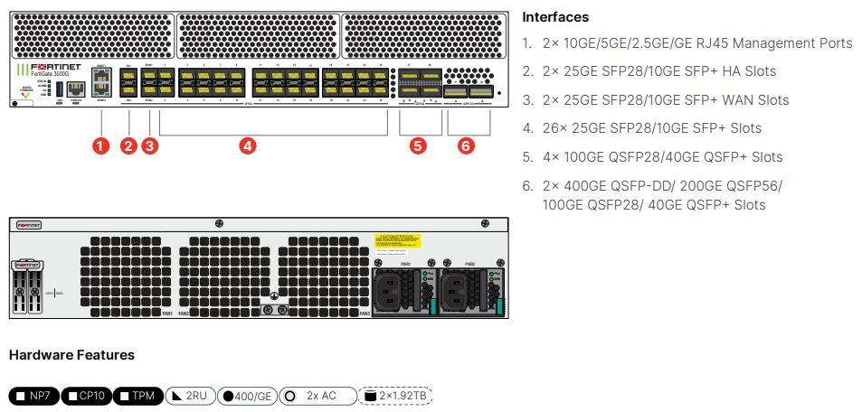 FortiGate 3500G Series hardware
