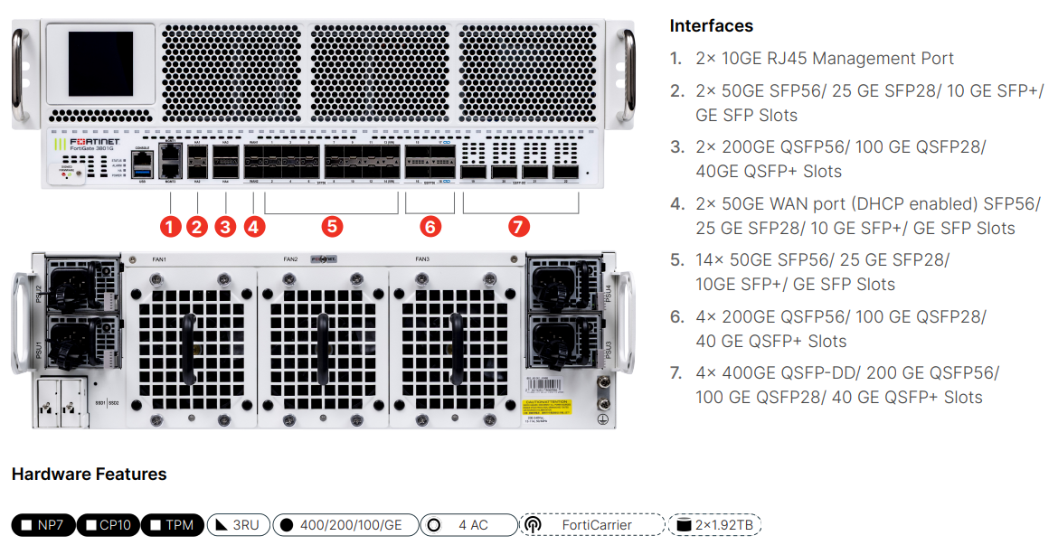 FortiGate 3800G hardware