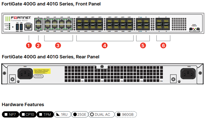 FortiGate 400G/401G Hardware