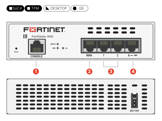 FortiGate 30G and 31G Hardware