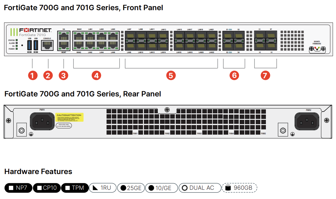 FortiGate 700G and 701G Hardware