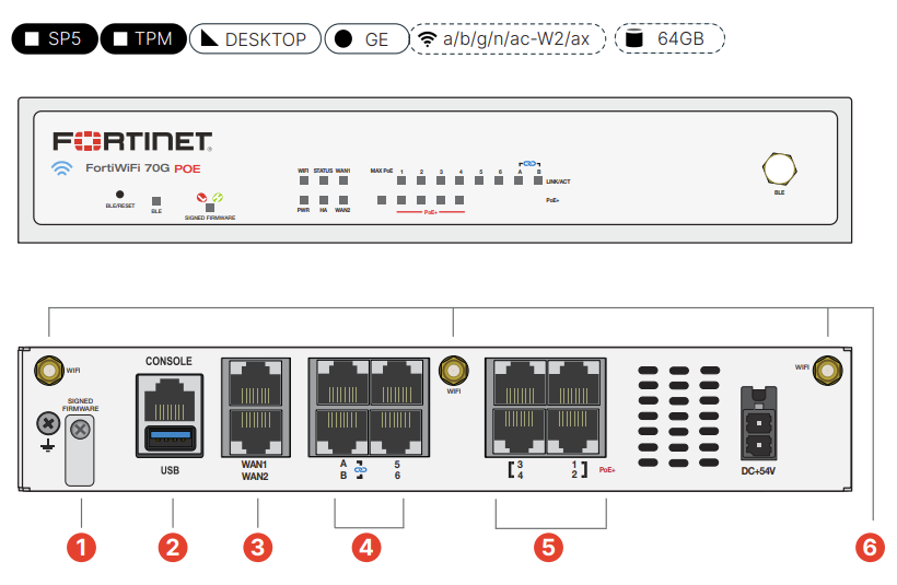 FortiWiFi 70G-POE Hardware