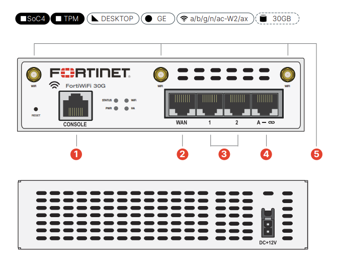 FortiWiFi 30G and 31G Hardware
