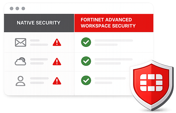 Integrated Email Defense and Workspace Security