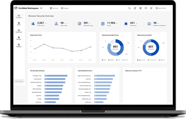 FortiMail Browser Security Dashboard