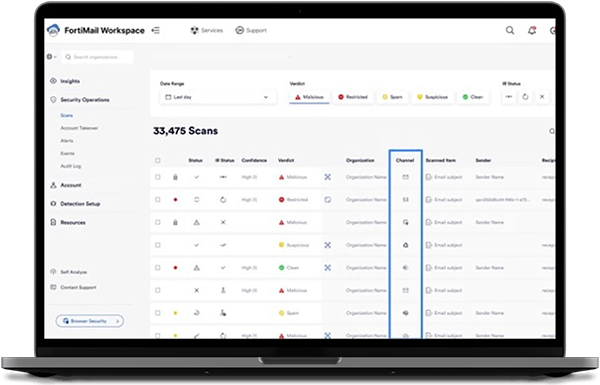 FortiMail Collaboration Security Dashboard