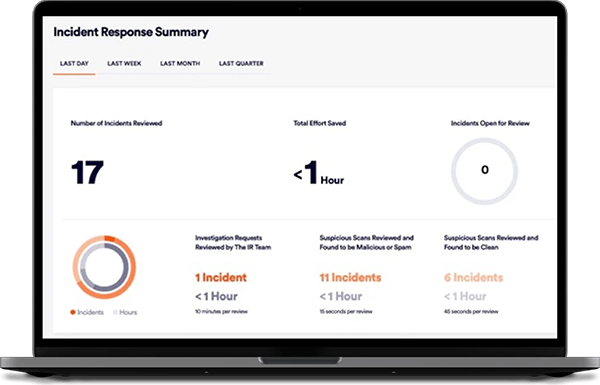 FortiMail AI-Driven Incident Response, Managed by Experts