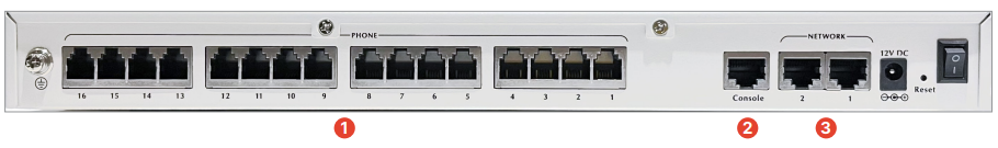 FortiVoice Gateway GO16 Rear View