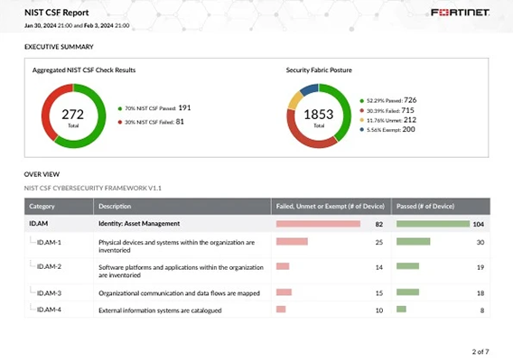 Compliance tracking and management