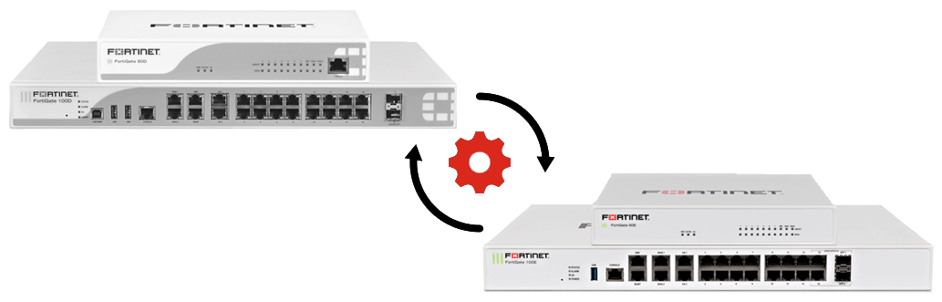 Fortinet Trade-Up Program