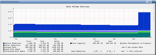 DXi Advanced Reporting