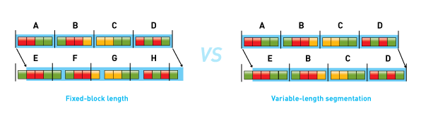 fixed-vs-variable