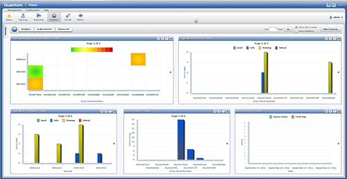 Scalar Advanced Reporting