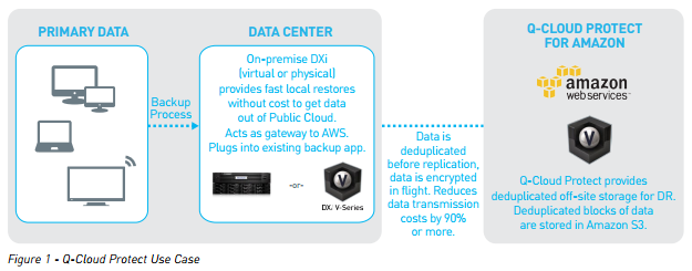Q-Cloud Protect diagram