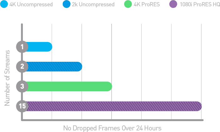 Pro Production Performance