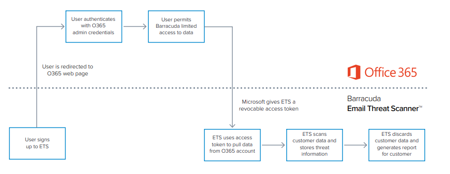 Data Privacy Diagram