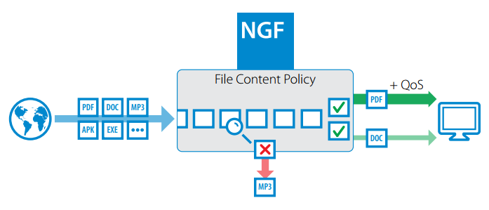 File Content Enforcement 