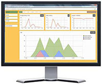 Manager Dashboards