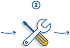 implementation