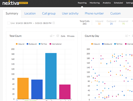 nextiva analytics
