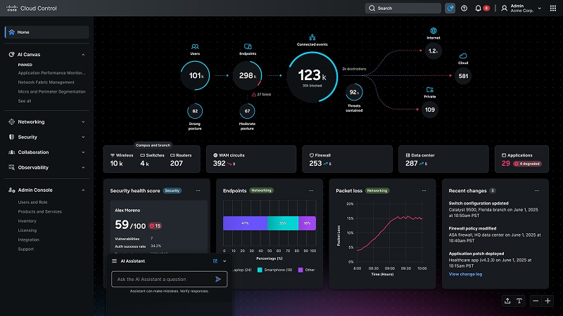 Cisco Cloud Control unified operations dashboard