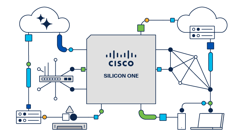 Cisco Silicon One P-Series