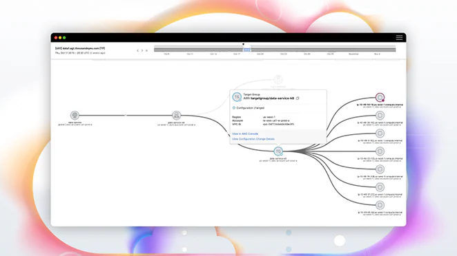 Assure cloud and SaaS
