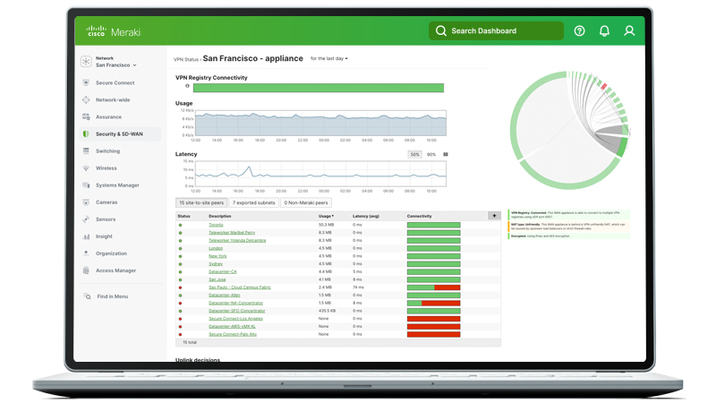 Meraki Dashboard SD-WAN configuration