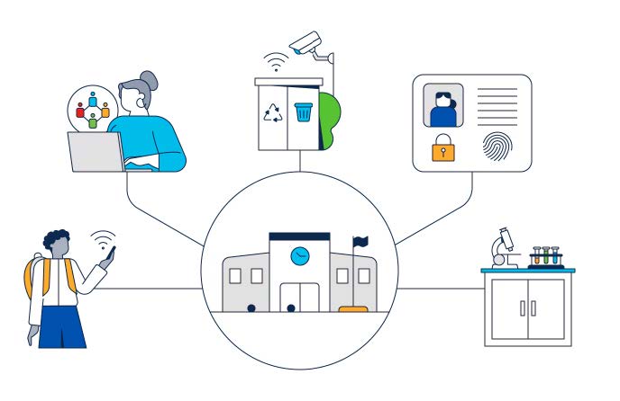 Transformative Tech: An Overview image