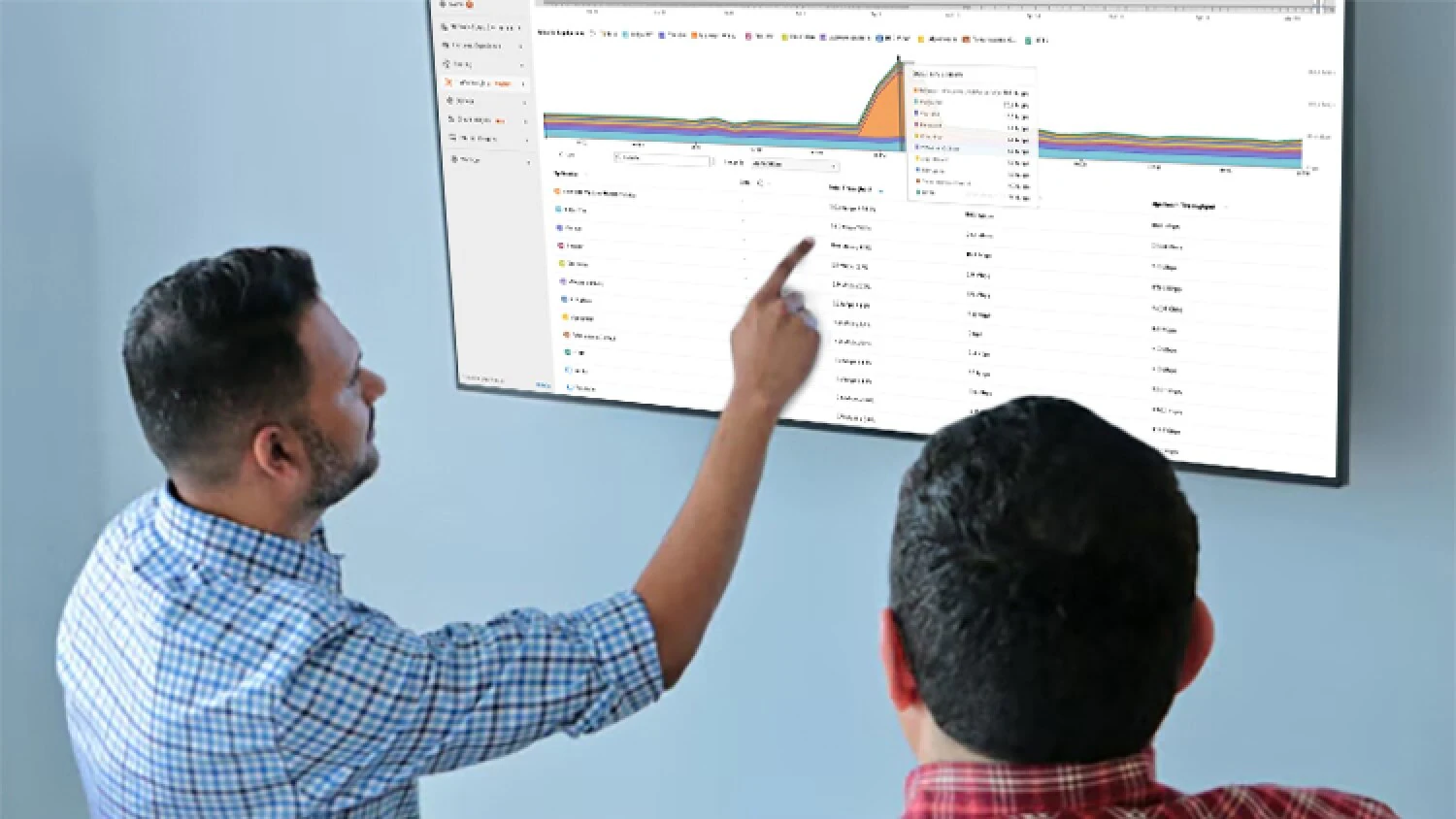Resolve issues before they impact users