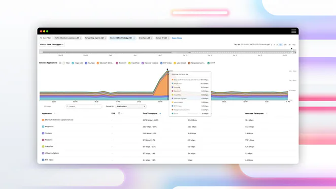 Assure enterprise networks