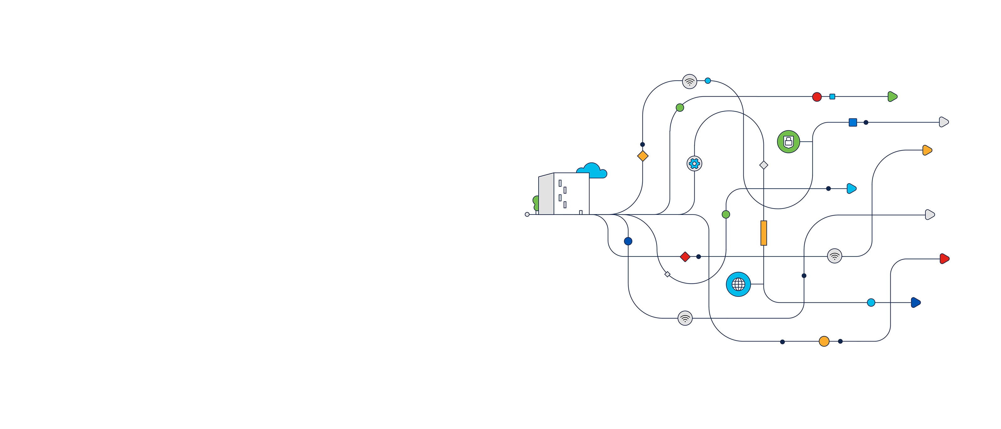 Cisco Access Manager network access control