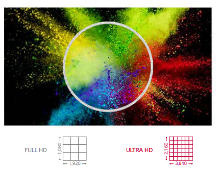 ULTRA HD Resolution