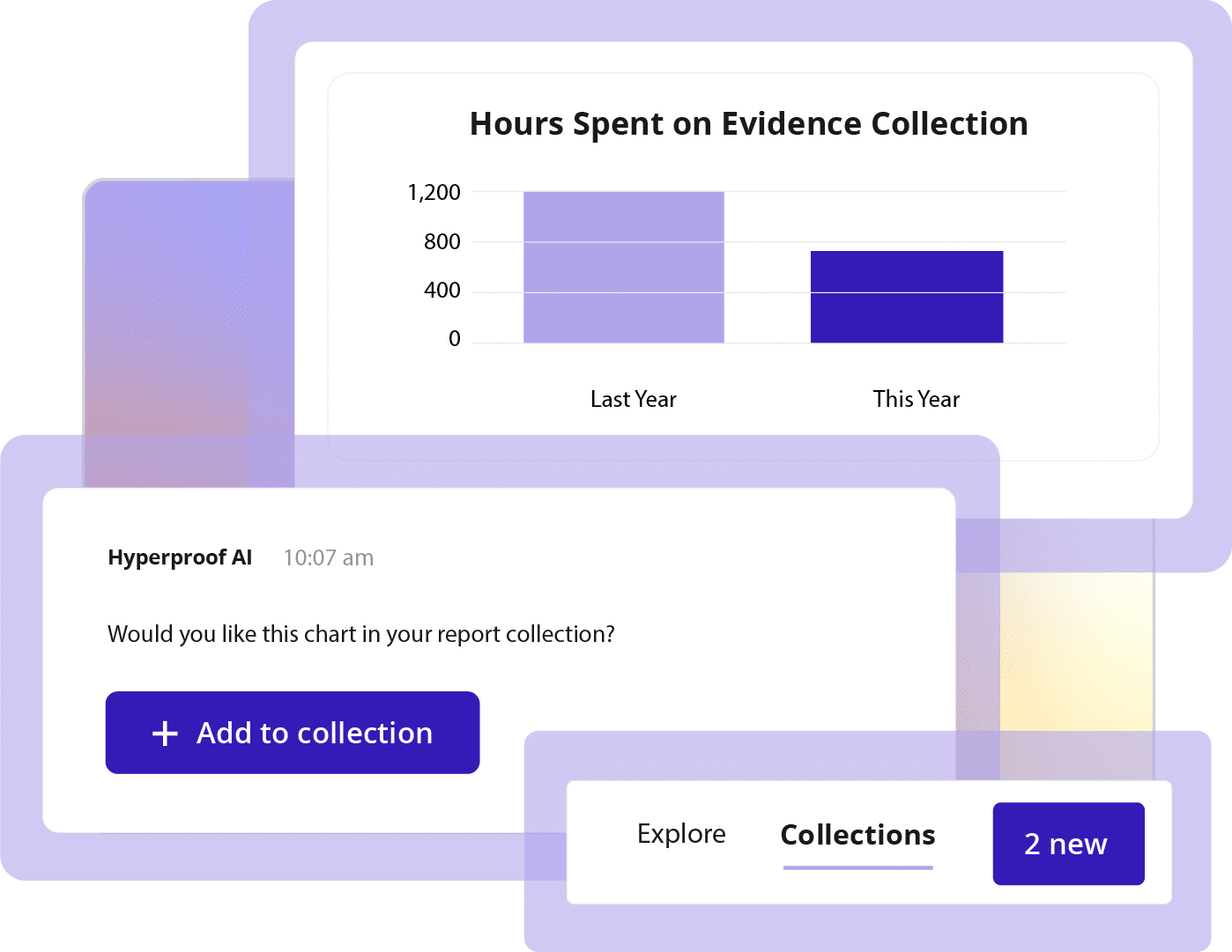 Hyperproof AI for Decision Makers