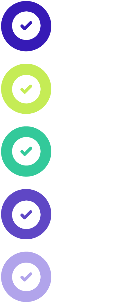 GRC Maturity Progression