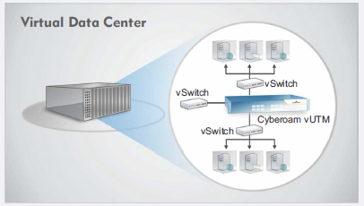 Virtual Data Center