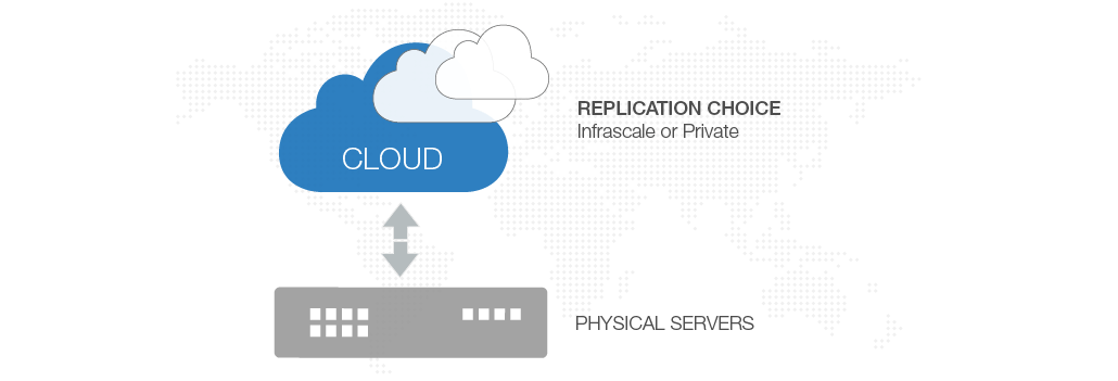 Infrascale Direct-to-Cloud Backup Diagram