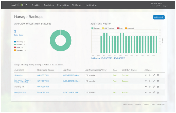 Cohesity Data Protection